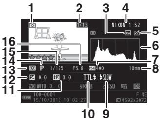 NIKON 1 S2 - Infos détaillées - 1