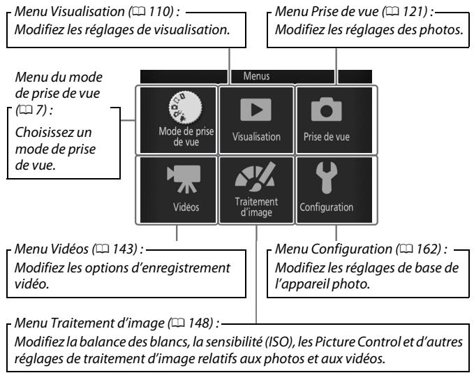 NIKON 1 S2 - Commande MENU - 1