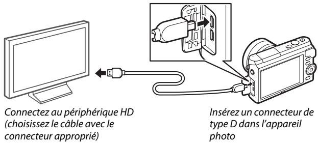 NIKON 1 S2 - Branchez le câble HDMI. - 1