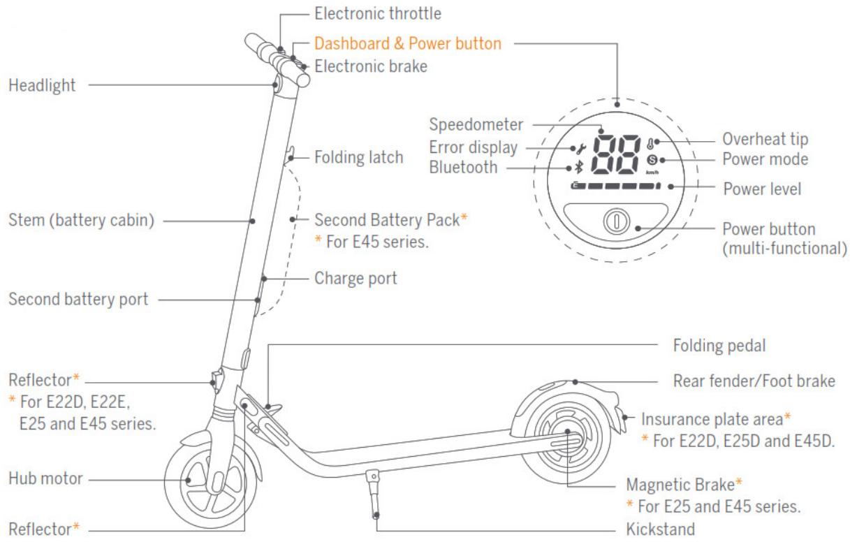 NINEBOT BY SEGWAY KICKTROTTINETTE E25E - Diagram - 1