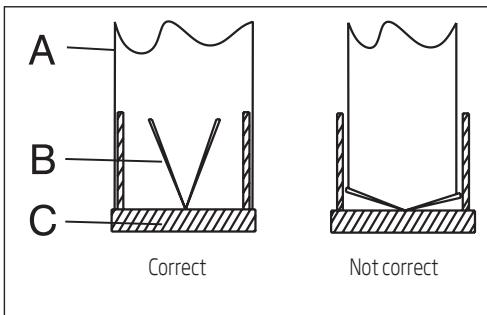A B C Correct Not correct