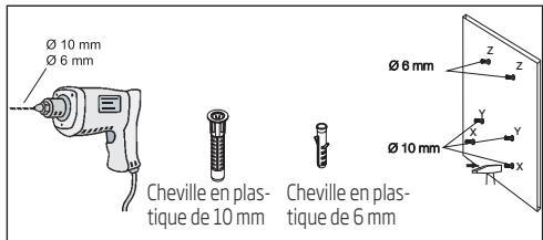 Ø 10 mm Ø 6 mm Cheville en plas- tique de 10 mm Cheville en plas- tique de 6 mm Ø 6 mm Z Z Y X Y X N
