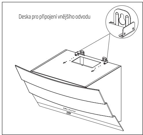 Deska pro připojení vnějšího odvodu