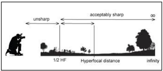 PANASONIC TC0964070-045CE - Appendix B – Hyperfocal Distance - 1