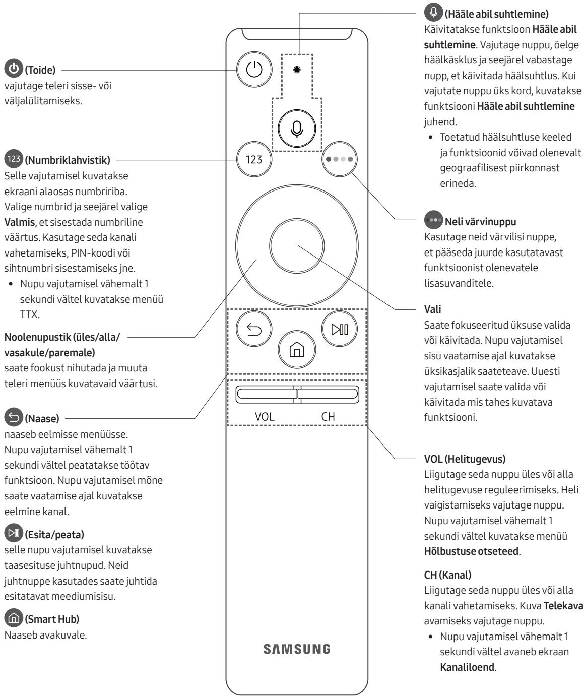 SAMSUNG 50MU6102KXXH - Samsungi nutika kaugjuhtimispuld - 1