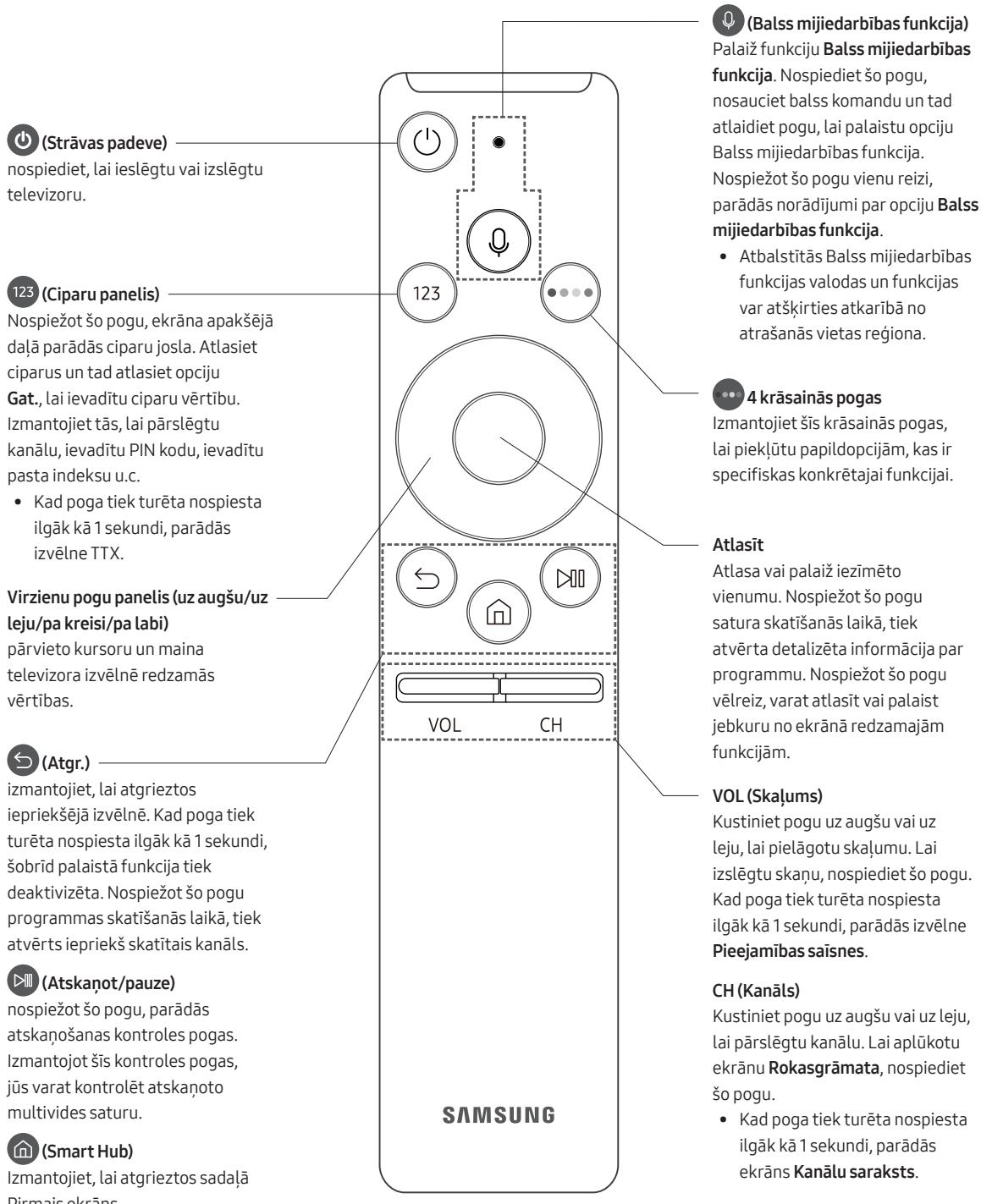 SAMSUNG 50MU6102KXXH - Samsung tālvadības viedpults - 1
