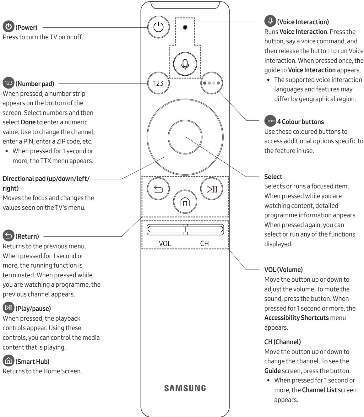 SAMSUNG 50MU6102KXXH - The Samsung Smart Remote - 1