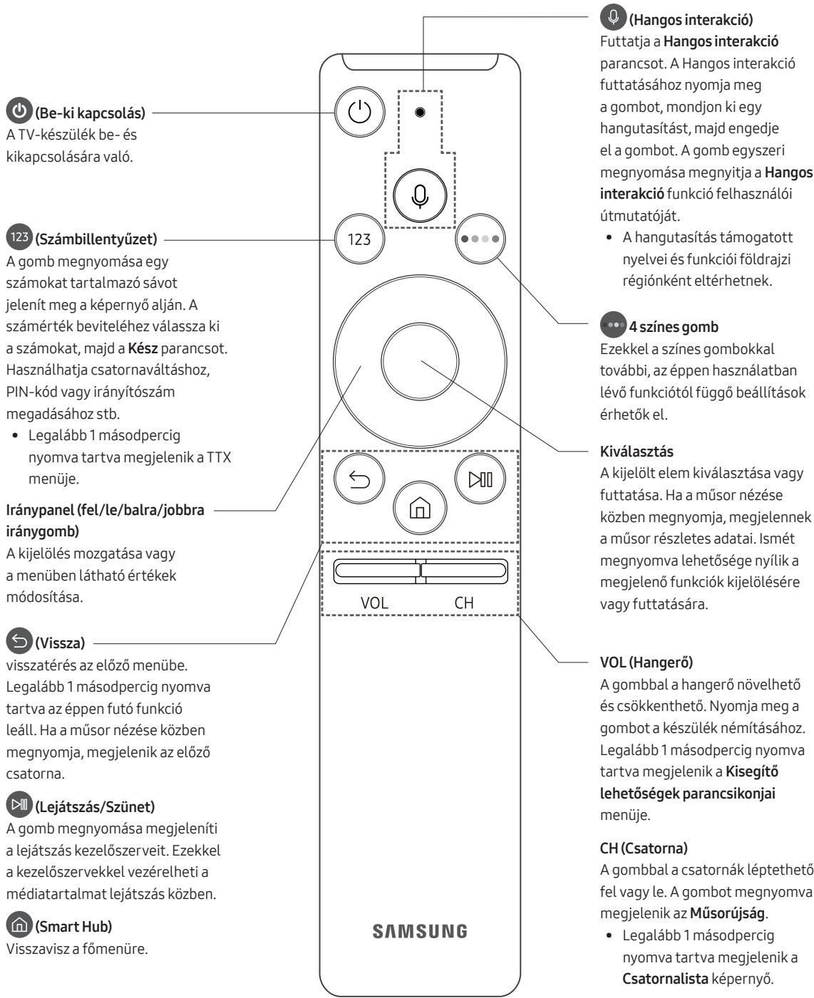 SAMSUNG 50MU6102KXXH - A Samsung Smart távvezérlő - 1
