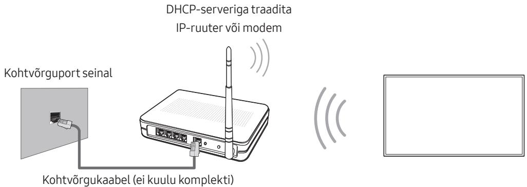 SAMSUNG 50MU6102KXXH - Vörguühendus – traadita - 1