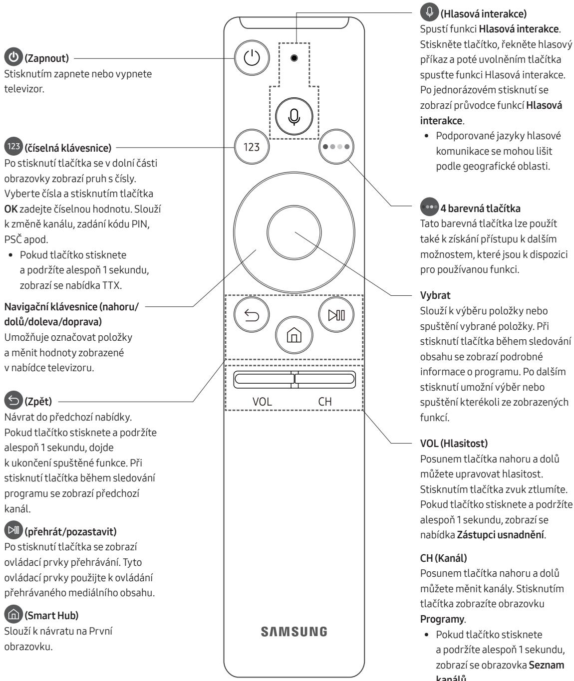 SAMSUNG 50MU6102KXXH - Dálkové ovládání Samsung Smart - 1