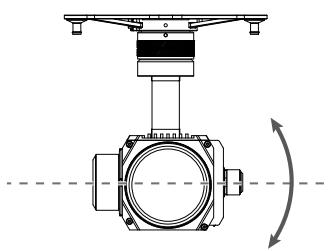DJI MATRICE 200 RTF - Gimbal Operation Modes - 3