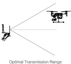 DJI MATRICE 200 RTF - Optimal Transmission Range - 5