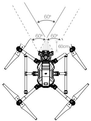 DJI MATRICE 200 RTF - Detection Range - 1