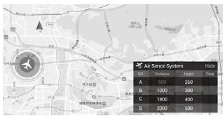 DJI MATRICE 200 RTF - AirSense Status - 1