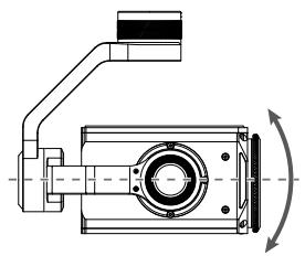 DJI MATRICE 200 RTF - Gimbal Operation Modes - 1
