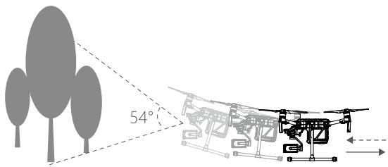 DJI MATRICE 200 RTF - Assisted Braking from Obstacle Sensing - 1