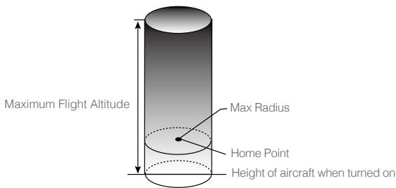 DJI MATRICE 200 RTF - Maximum Altitude & Radius Restrictions - 1