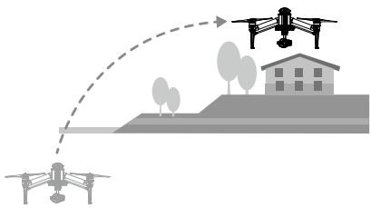 DJI MATRICE 200 RTF - Using TapFly - 4