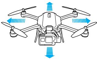 GOPRO KARMA LIGHT - GETTING STARTED - 2
