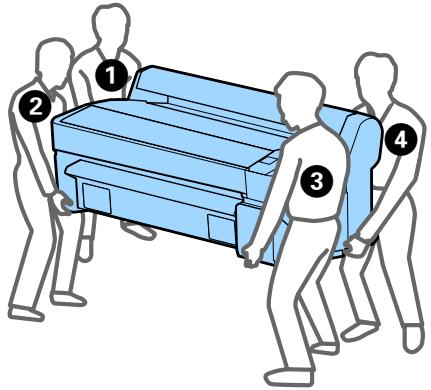 Diagram showing four numbered figures pushing a blue box on a stretcher, likely illustrating a folding or lifting process.