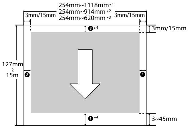 254mm~1118mm*¹ 3mm/15mm 254mm~914mm*² 254mm~620mm*³ 3mm/15mm 3mm/15mm 127mm 15m ①*⁴ ② ③*⁴ ④ 3~45mm
