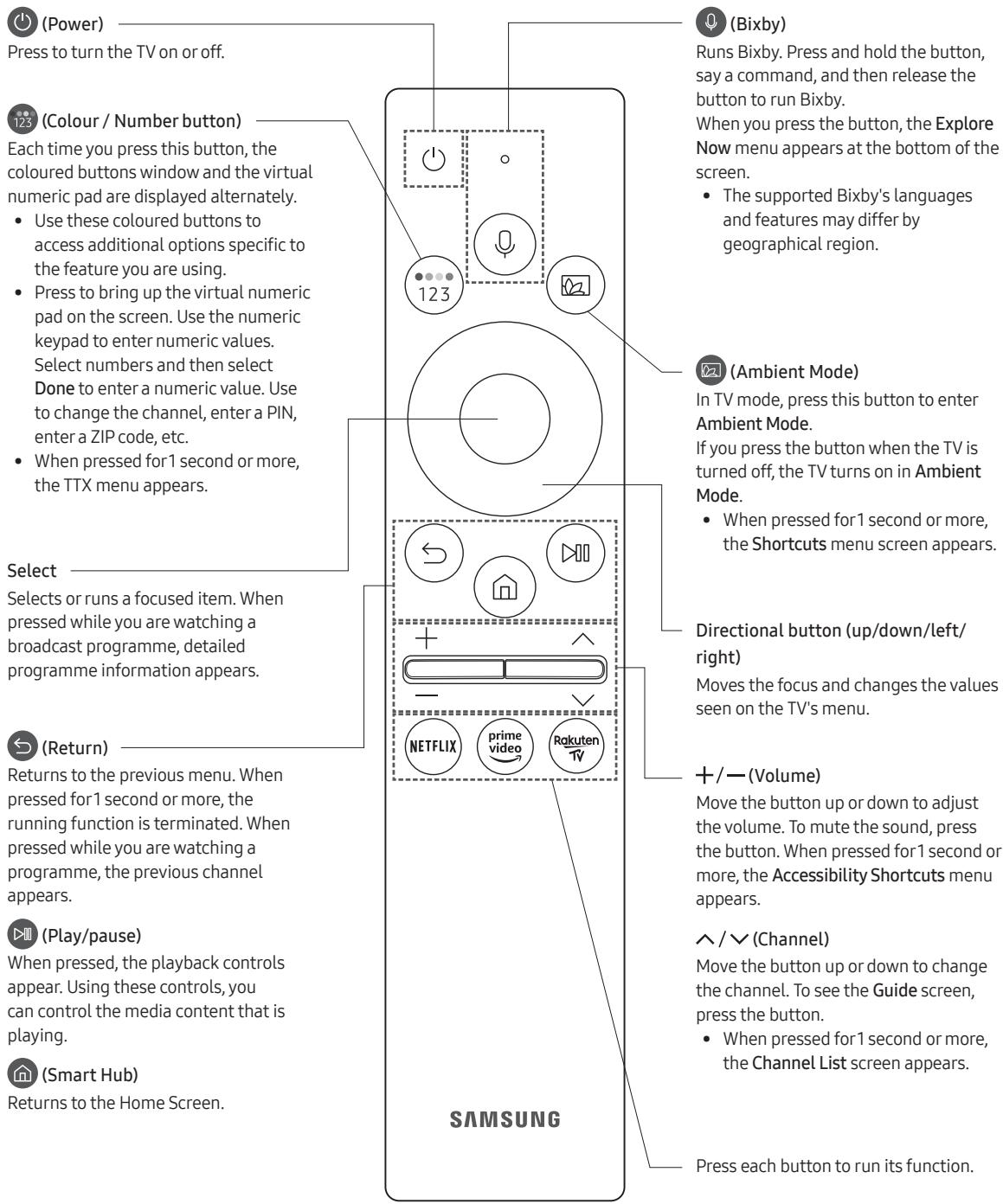 SAMSUNG QE55Q700T - QE65Q700T - About the Buttons on the Samsung Smart Remote - 1