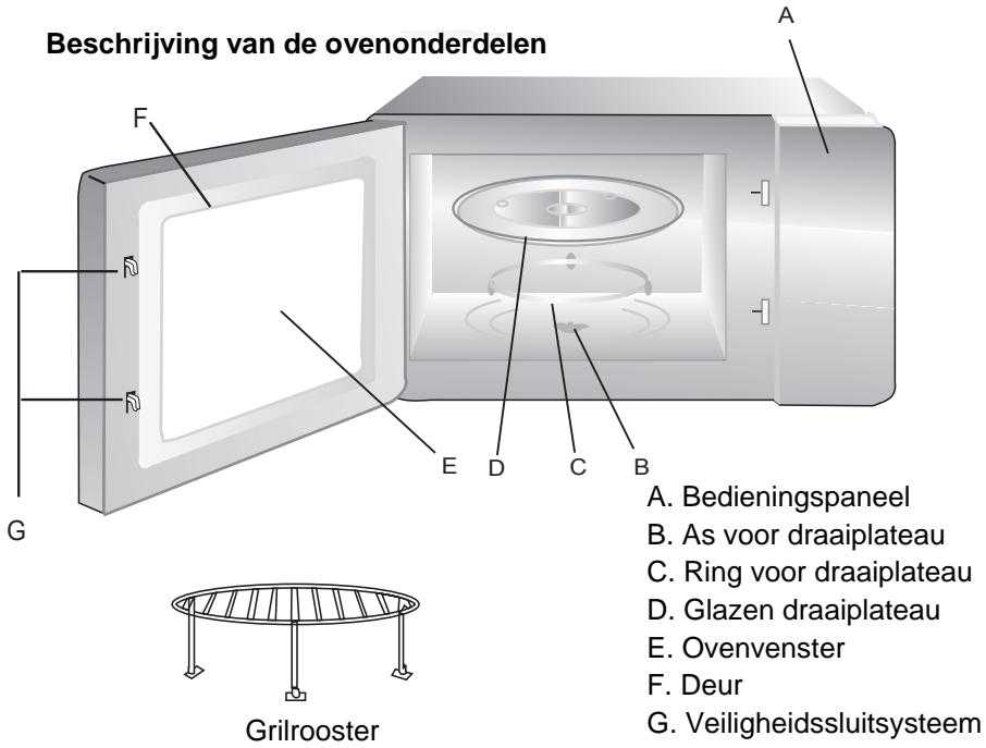 HITACHI MGE250 - OVERZICT VAN DE OVEN - 1