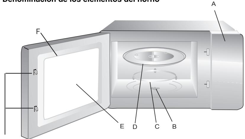 HITACHI MGE250 - DESCRIPCION GENERAL DEL HORNO Denominación de los elementos del horn - 1