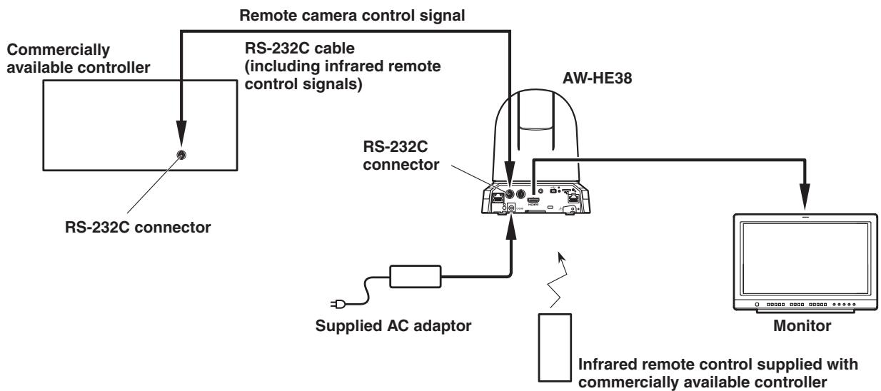 PANASONIC AW-HE38 - System example 5 (infrared output connection) - 1