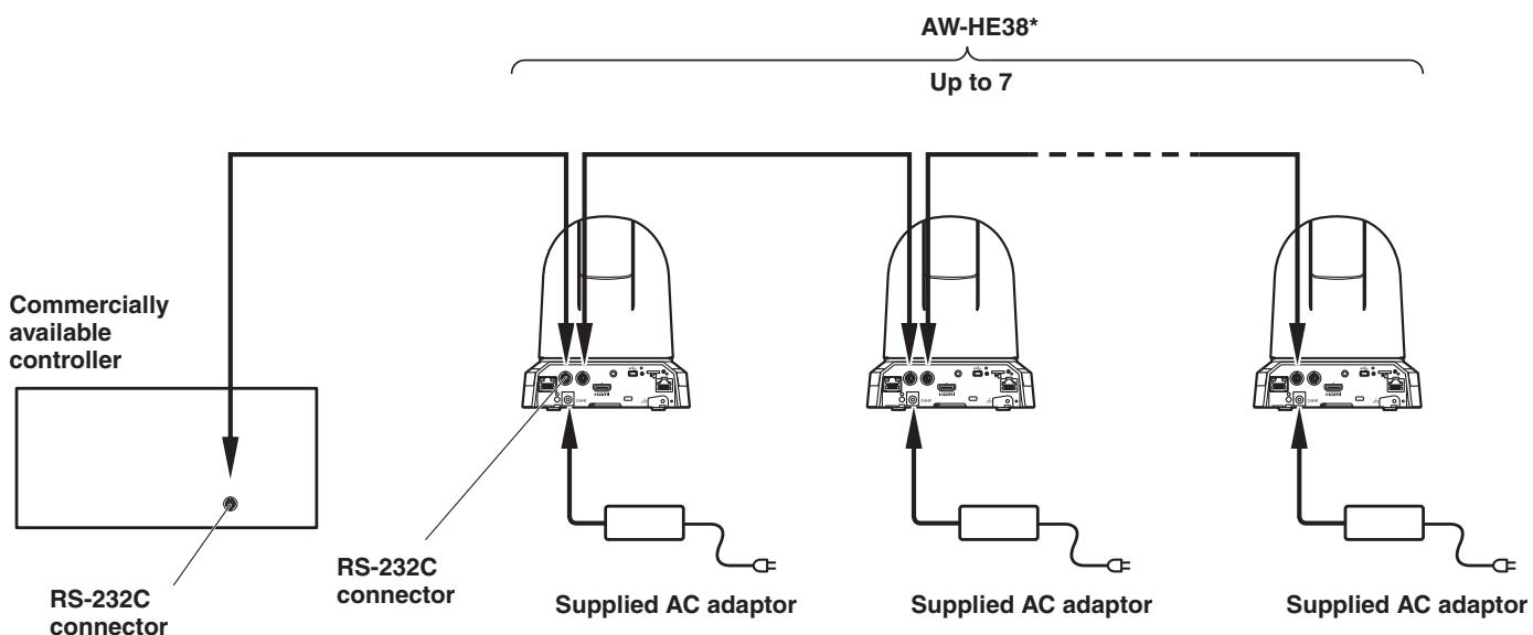 PANASONIC AW-HE38 - ■System example 1 (connection with commercially available controller, RS-232C daisy-chain connection) - 1