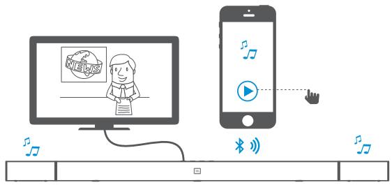 JBL BAR 5.1 - Utilisation de Soundshift avec le Bluetooth - 3