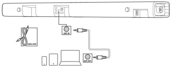 JBL BAR 5.1 - Branchement de la barre de son à d'autres apparèils - 2