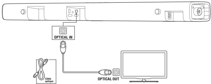 JBL BAR 5.1 - Branchement optique au téléviseur - 1