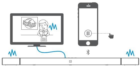 JBL BAR 5.1 - Utilisation de Soundshift avec le Bluetooth - 4