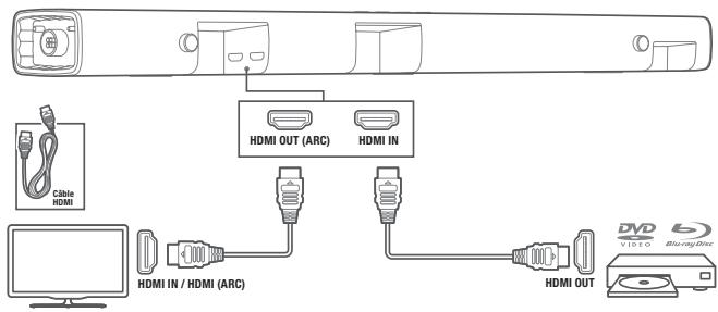 JBL BAR 5.1 - Branchement de la barre de son à d'autres apparèils - 1