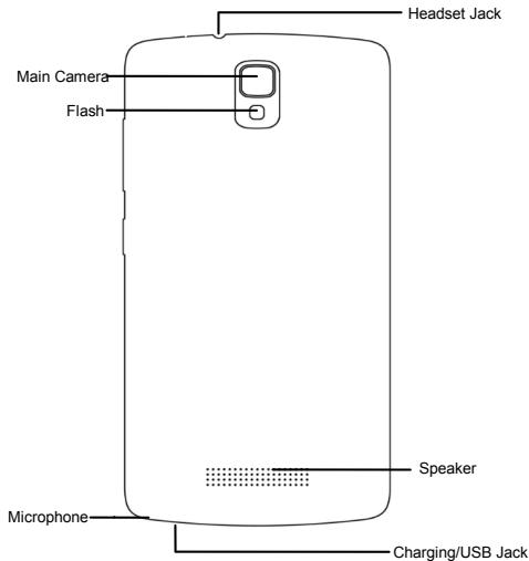 ZTE BLADE L5 PLUS - Getting started - 2