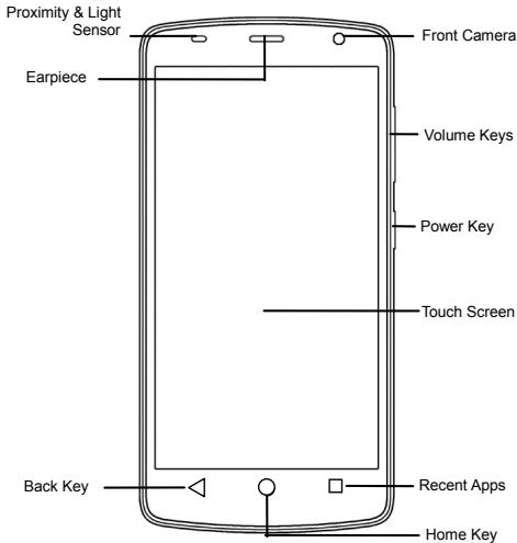 ZTE BLADE L5 PLUS - Getting started - 1