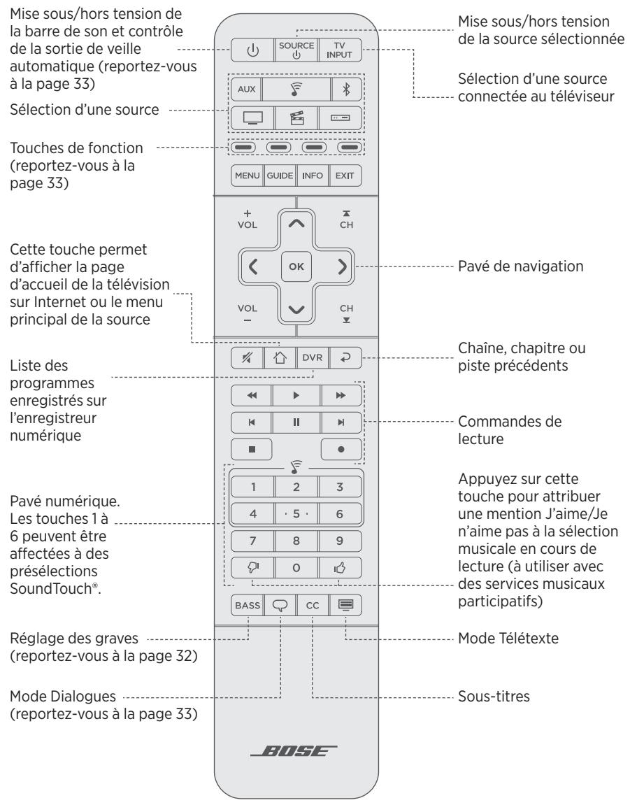 BOSE SOUNDTOUCH 300 - Touches de la télécommande universelle - 1
