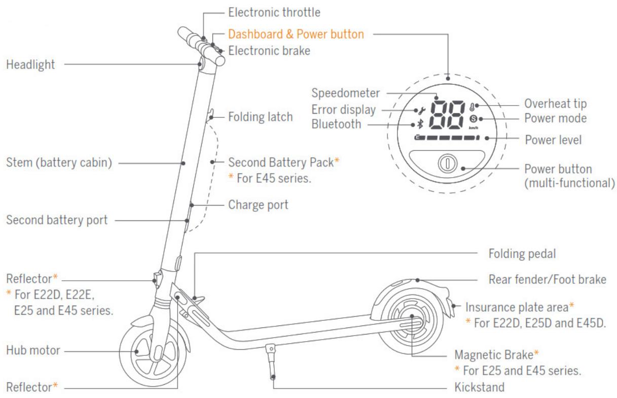 NINEBOT BY SEGWAY KICKTROTTINETTE E45E - Diagram - 1