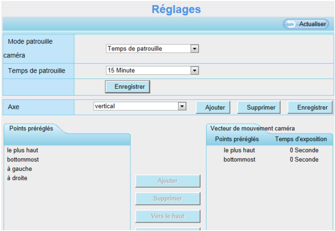 FOSCAM FI9821P - Réglages de patrouille - 1
