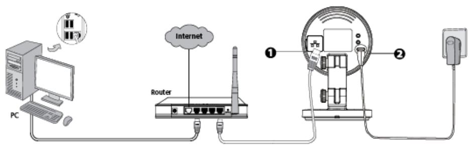 FOSCAM FI9821P - Connexion filaire - 1