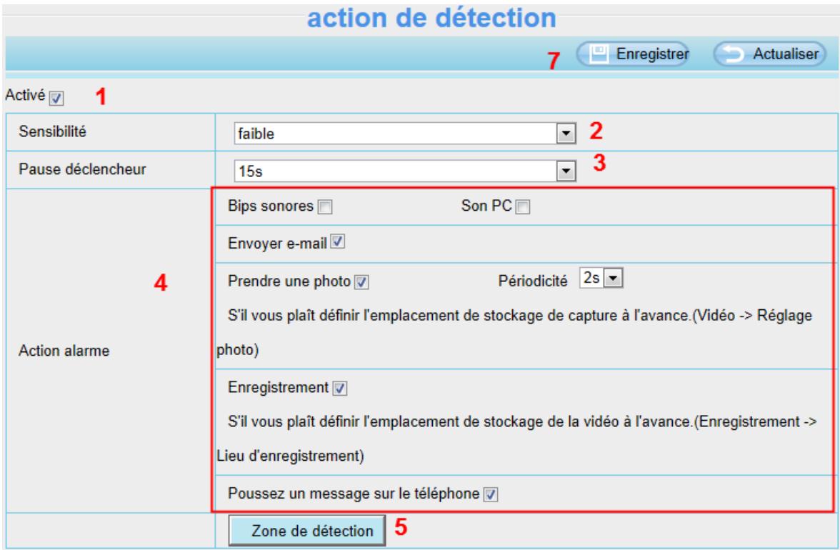 FOSCAM FI9821P - Détection d'action/Détection de mouvement - 1