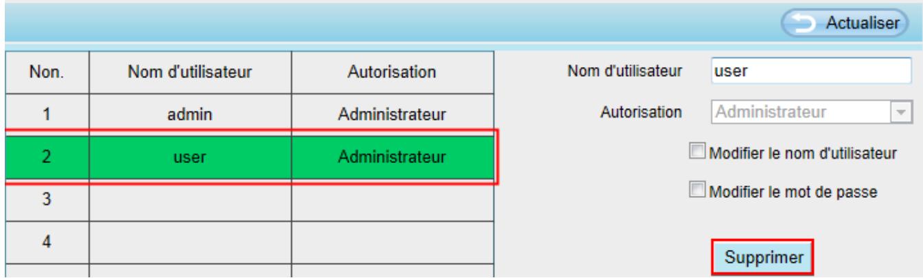 FOSCAM FI9821P - Compte utilisateur - 1