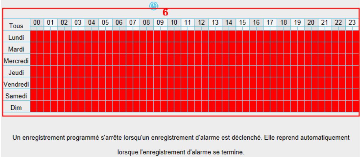 FOSCAM FI9821P - Détection d'action/Détection de mouvement - 2