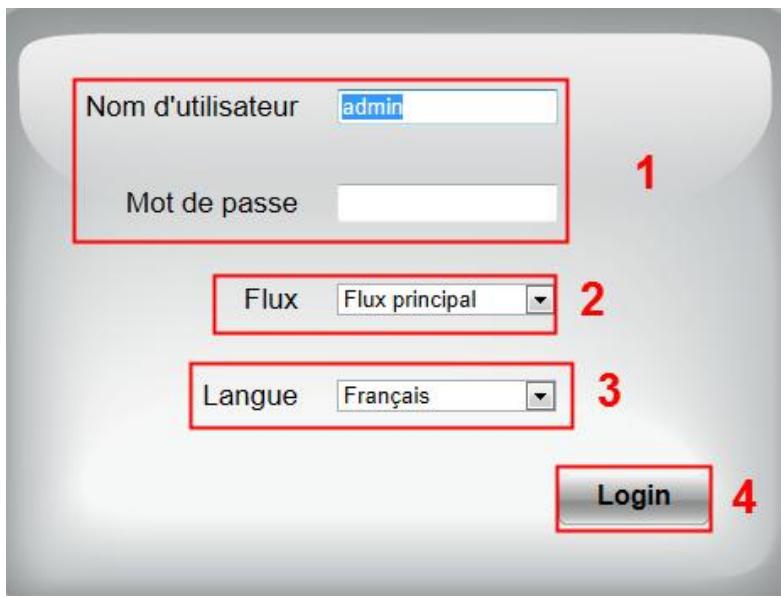 FOSCAM FI9821P - Fenêtre de connexion - 1