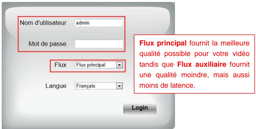 FOSCAM FI9821P - Remarque : - 2