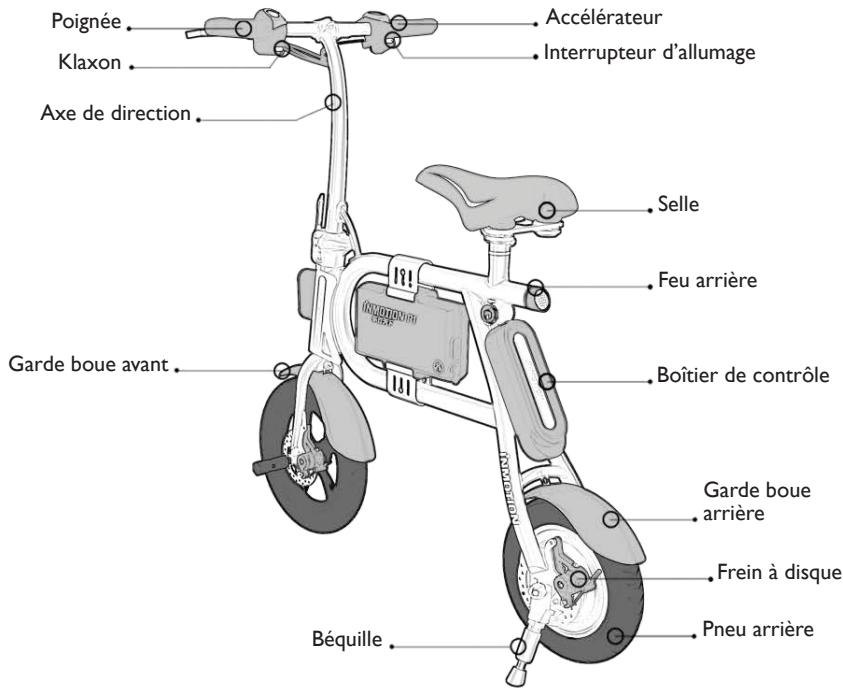 INMOTION P1F 36V - - Descriptif produit - 1