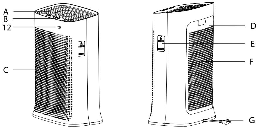 ROWENTA PURE AIR GENIUS PU3080 - SOUHRN - 1