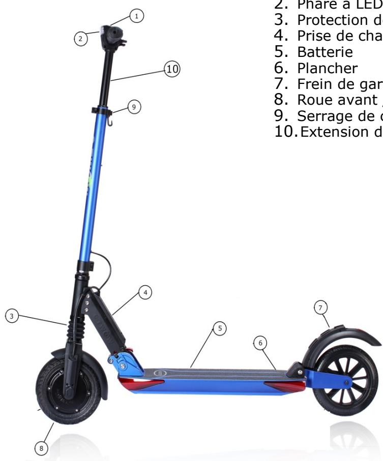 E-TWOW BOOSTER GT - Pièces principales - 1