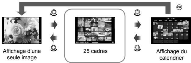 OLYMPUS E-M1 MARK III  -  E-M1 MKIII - Changement de la méthode d'affichage des informations de lecture - 1